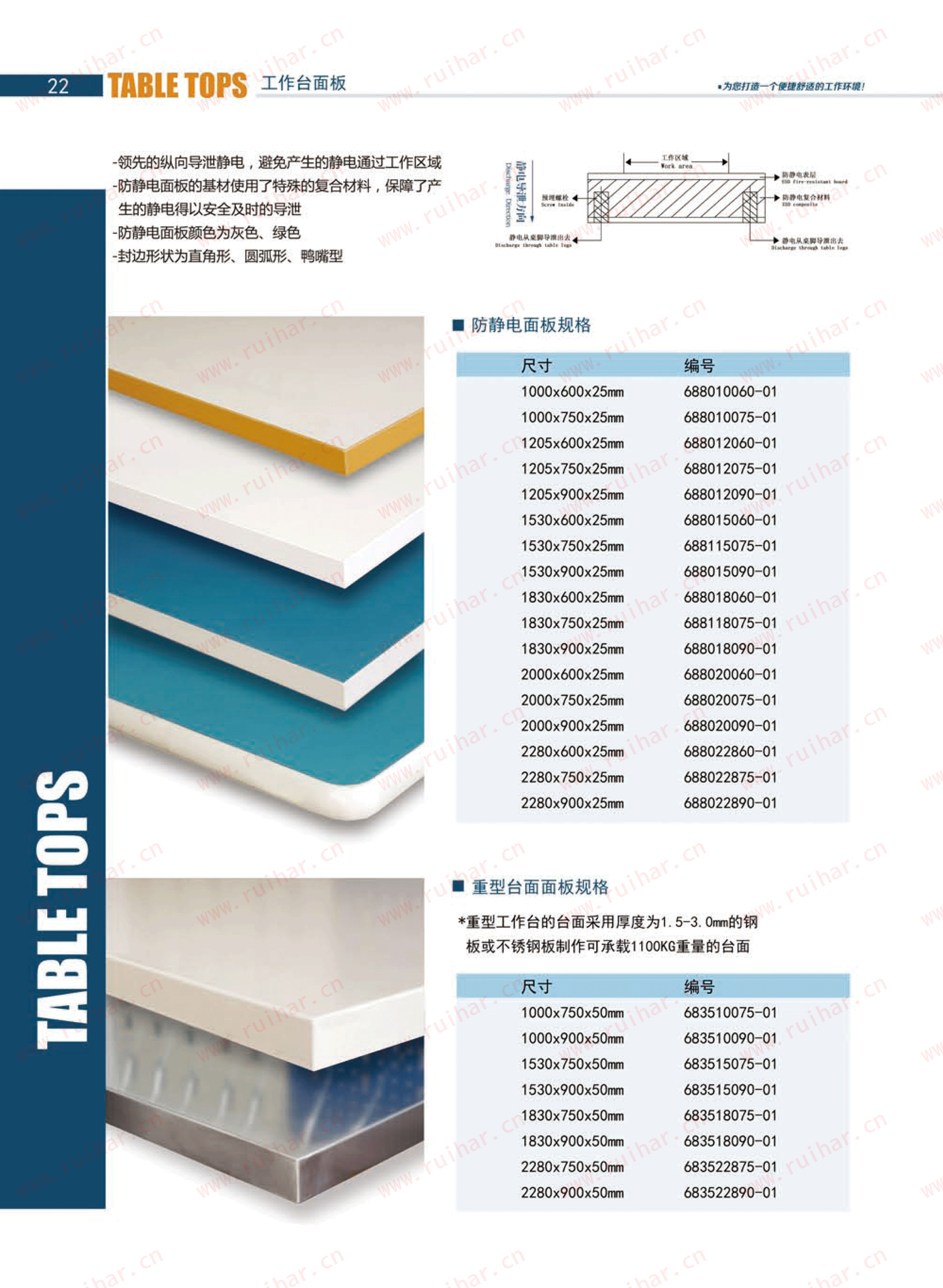 防靜電工作臺,ESD工作臺,防靜電工作桌，防靜電工作臺附件，防靜電電源盒